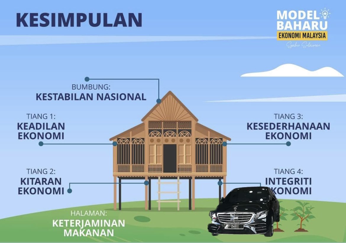 Model ‘rumah kayu’ Syahir jadi bahan sindiran, inilah contoh ekonomi tebuk atap