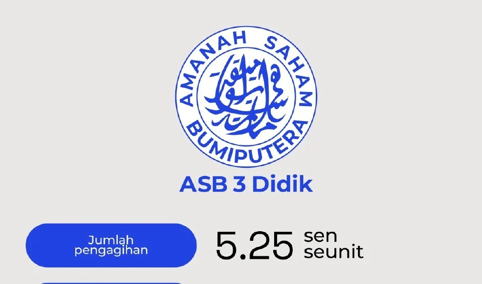 ASNB isytihar pengagihan pendapatan 5.25 sen seunit bagi ASB 3 Didik