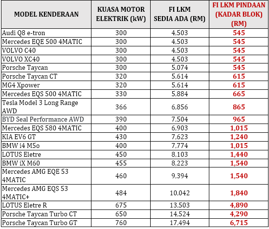 Lampiran-B-2