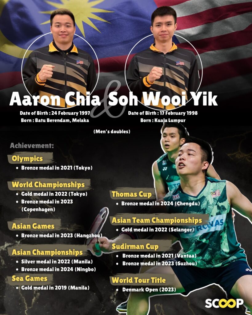 Aaron Chia and Soh Wooi Yik accolades