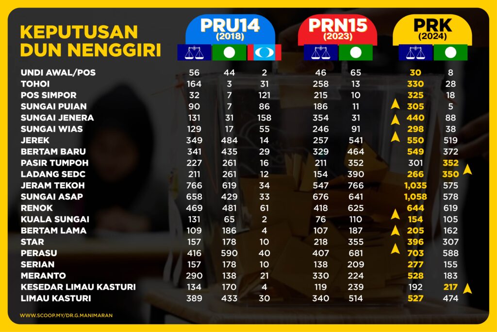 Keputusan Nenggiri-01