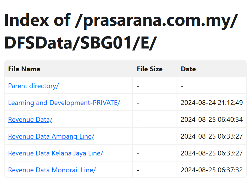 index of prasarana data