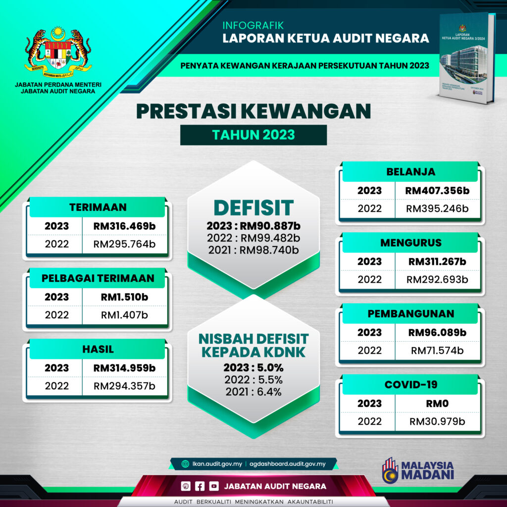 2 PRESTASI KEWANGAN